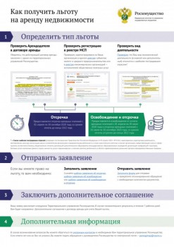 Как получить льготу на аренду недвижимости