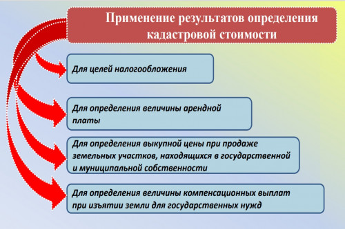 Изменений в налогообложении имущества донских организаций в 2024 году не планируется